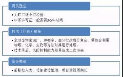 危廢行業(yè)主要壁壘及處置方式