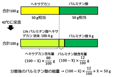 汽液平衡相圖的理解