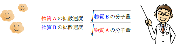 廢物填埋的氣體擴散問題