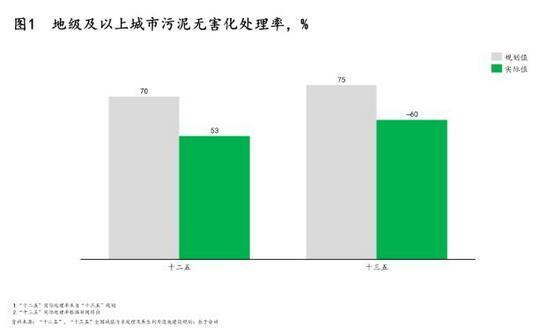 污泥處理|政策、技術(shù)及模式三大驅(qū)動下 污泥處理行業(yè)“十四五”迎來轉(zhuǎn)機