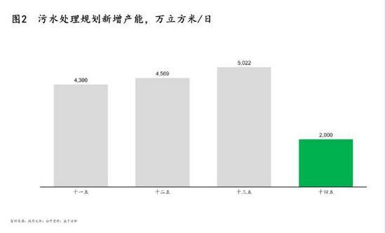 污泥處理|政策、技術(shù)及模式三大驅(qū)動下 污泥處理行業(yè)“十四五”迎來轉(zhuǎn)機