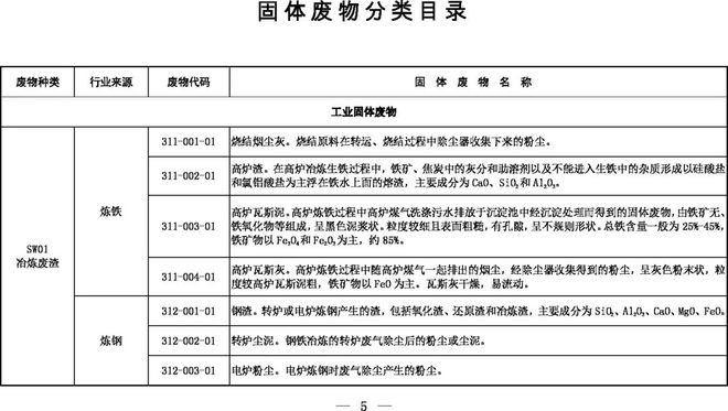 《固體廢物分類目錄（征求意見稿）》