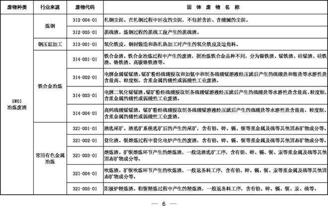 《固體廢物分類目錄（征求意見稿）》