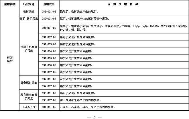 《固體廢物分類目錄（征求意見稿）》