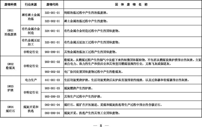 《固體廢物分類目錄（征求意見稿）》