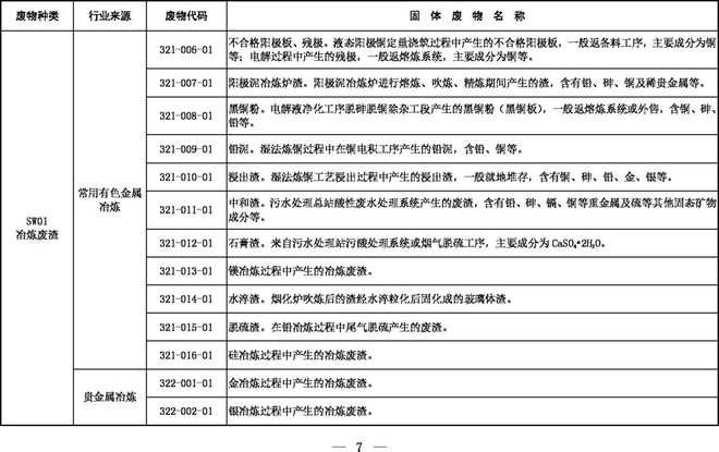 《固體廢物分類目錄（征求意見稿）》