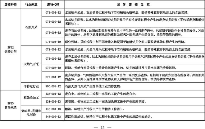 《固體廢物分類目錄（征求意見稿）》