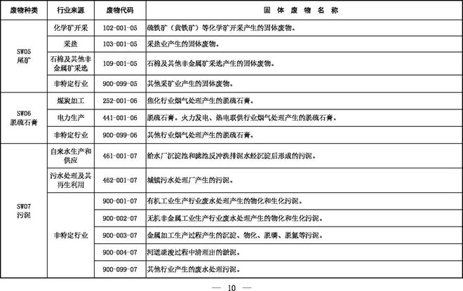 《固體廢物分類目錄（征求意見稿）》