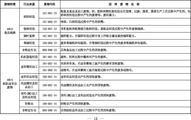 《固體廢物分類目錄（征求意見稿）》