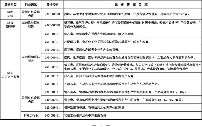 《固體廢物分類目錄（征求意見稿）》