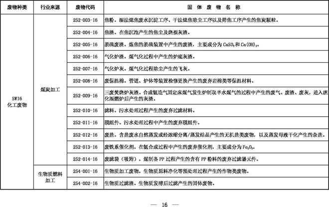 《固體廢物分類目錄（征求意見稿）》