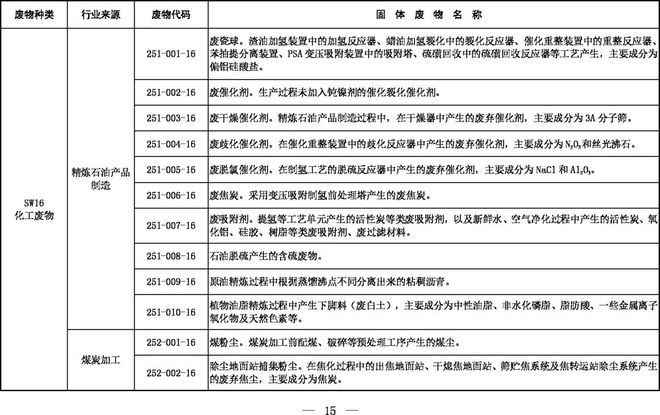 《固體廢物分類目錄（征求意見稿）》