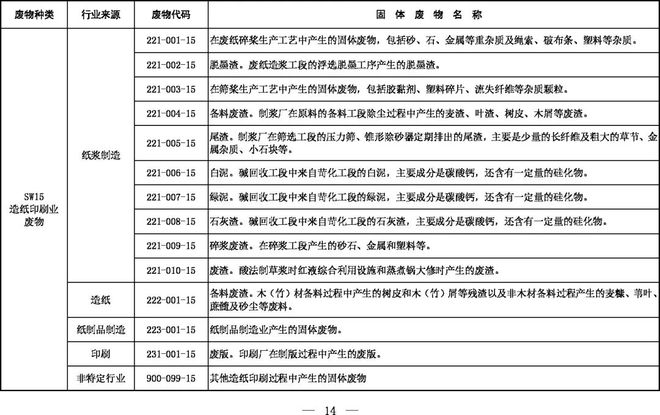 《固體廢物分類目錄（征求意見稿）》