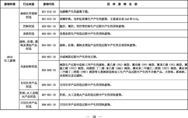 《固體廢物分類目錄（征求意見稿）》