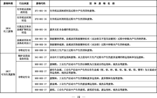 《固體廢物分類目錄（征求意見稿）》