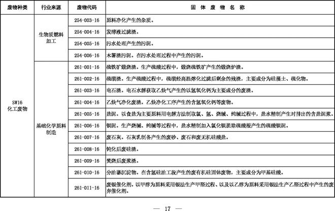 《固體廢物分類目錄（征求意見稿）》