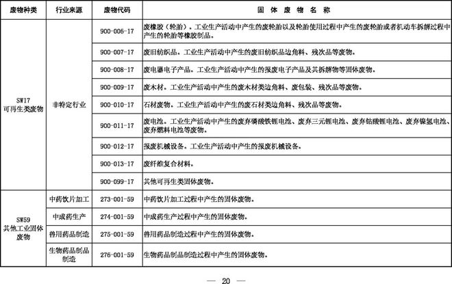 《固體廢物分類目錄（征求意見稿）》