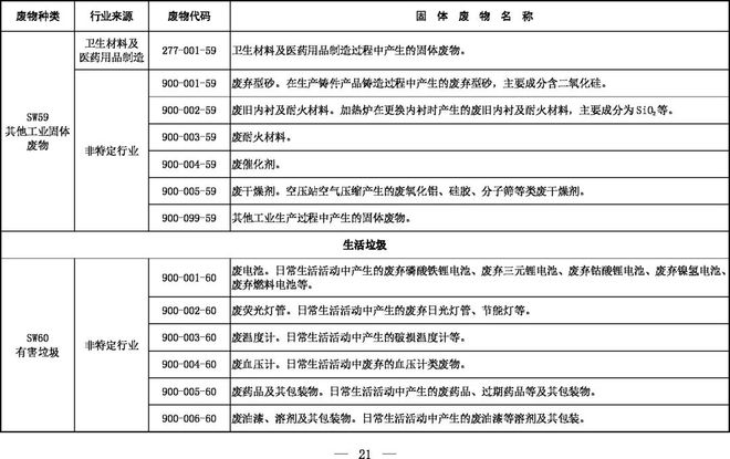 《固體廢物分類目錄（征求意見稿）》