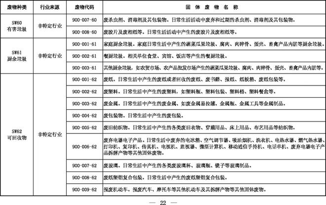 《固體廢物分類目錄（征求意見稿）》