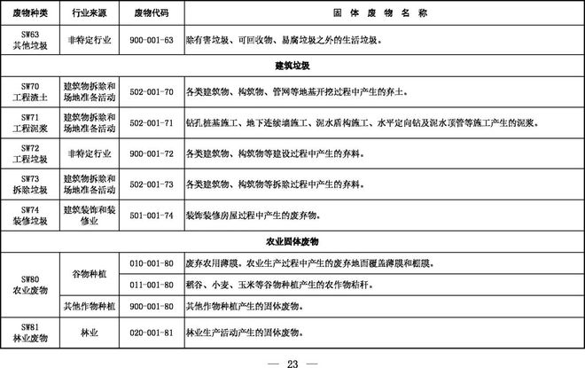 《固體廢物分類目錄（征求意見稿）》