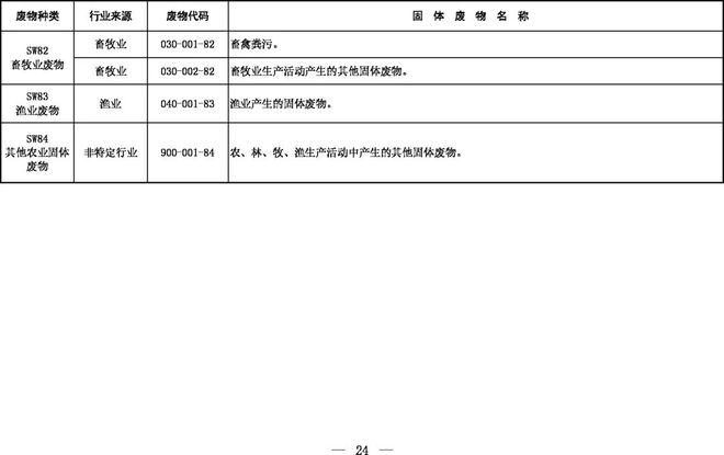 《固體廢物分類目錄（征求意見稿）》